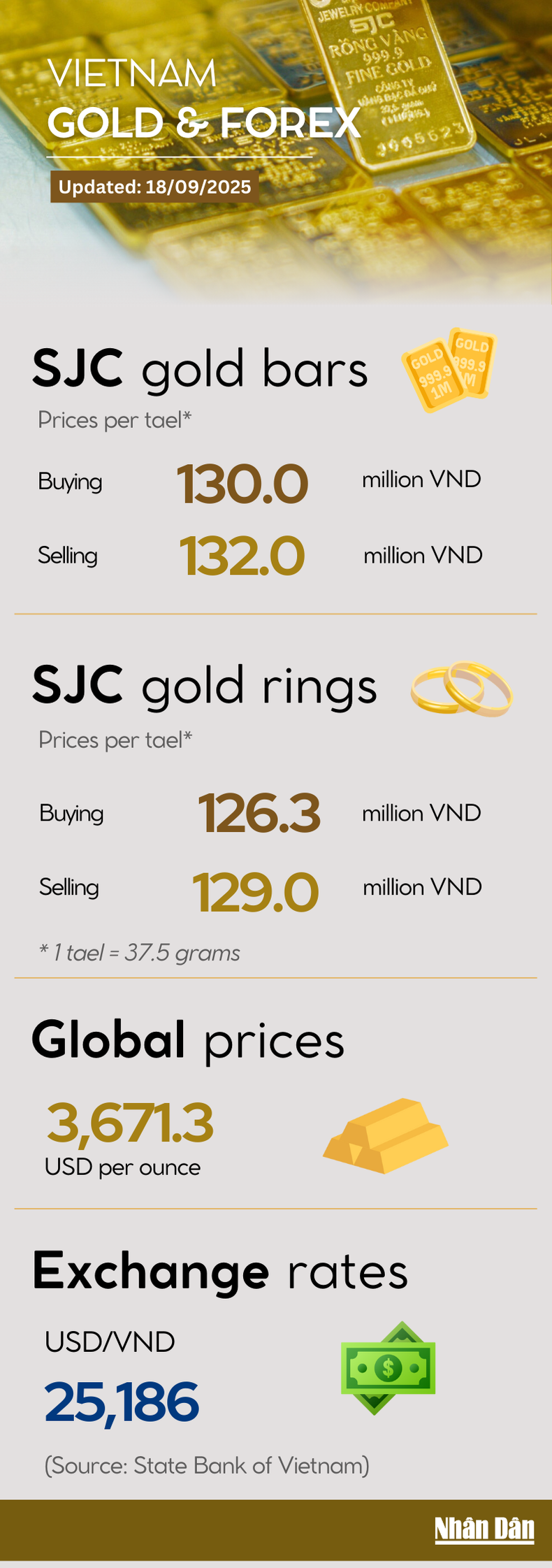 gold-price-infographic-18925-anhbai.png