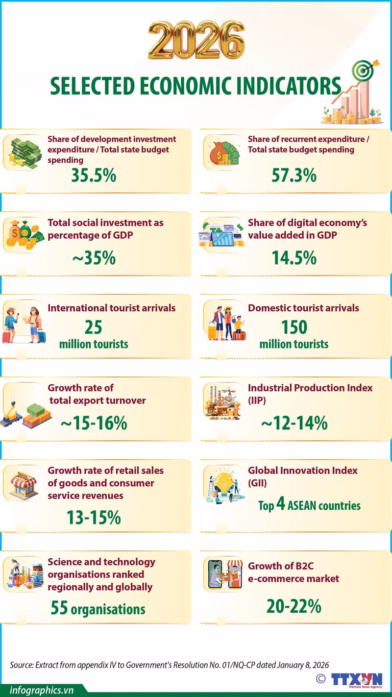 20022016-selected-economic-indicators-ngoc-h84.jpg